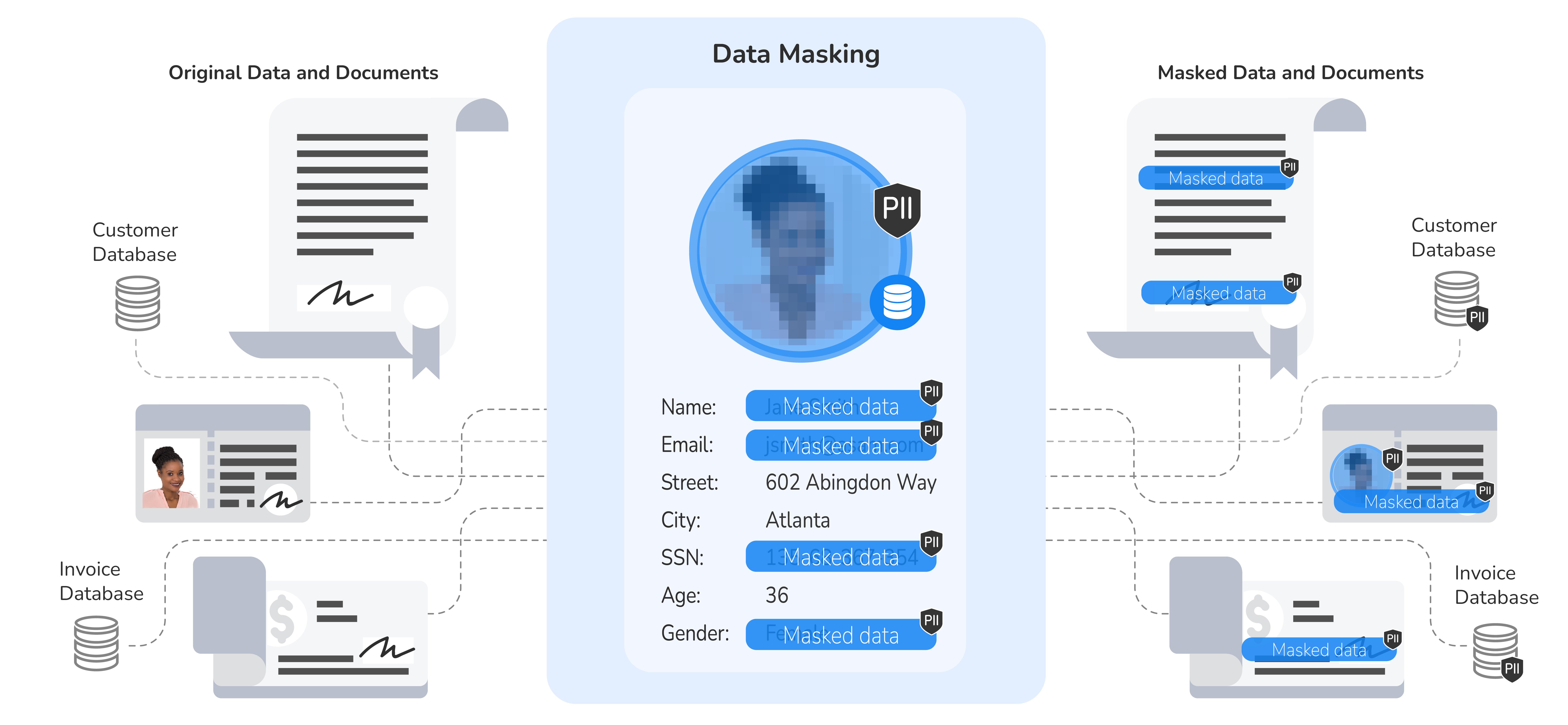 Data Masking Techniques: Which Suit You?