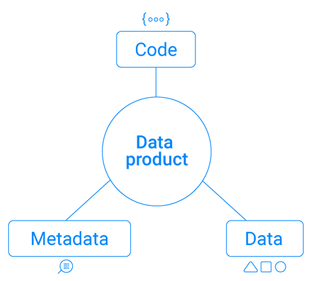 Data mesh architecture: Data as a product approach Data mesh architecture: Data as a product approach