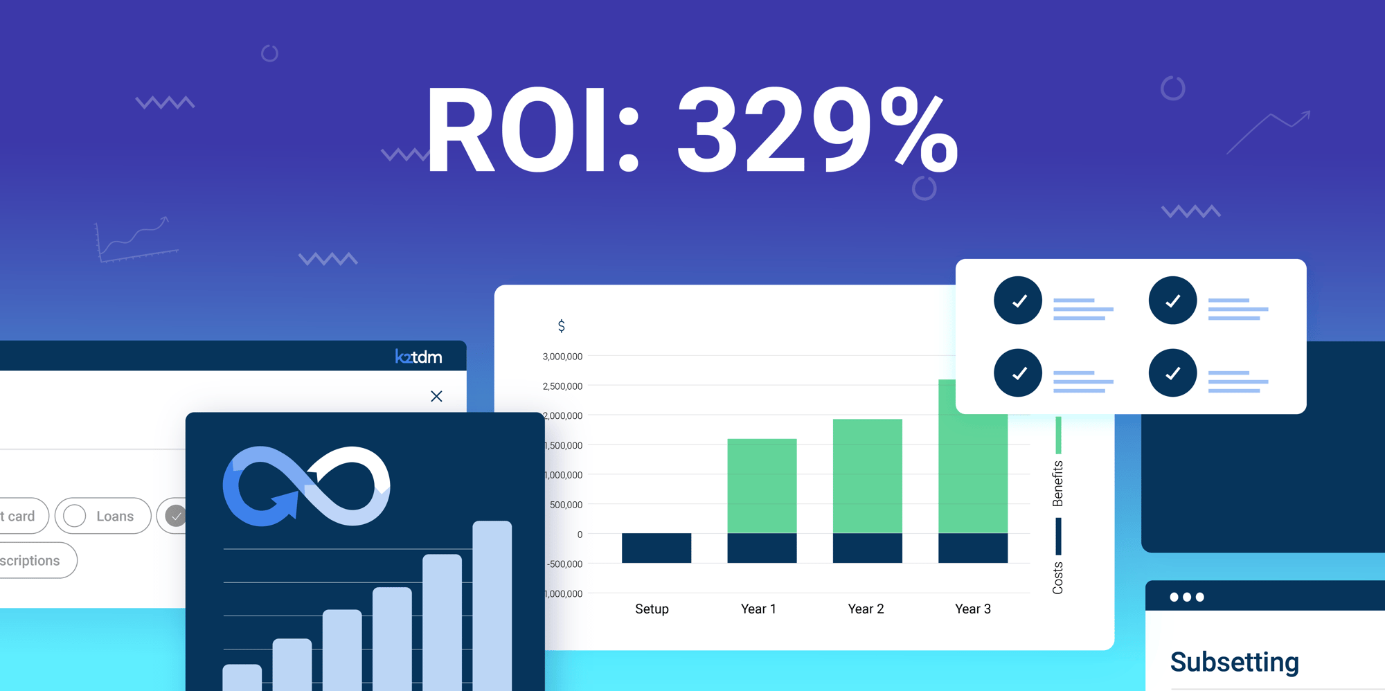 Test data management ROI